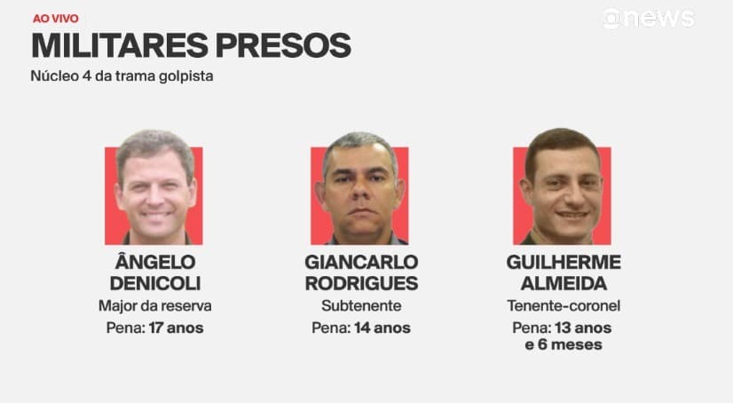 Golpe: militares presos